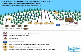Навчально-спортивна база "Авангард"